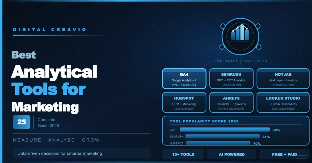 Analytical Tools for Marketing