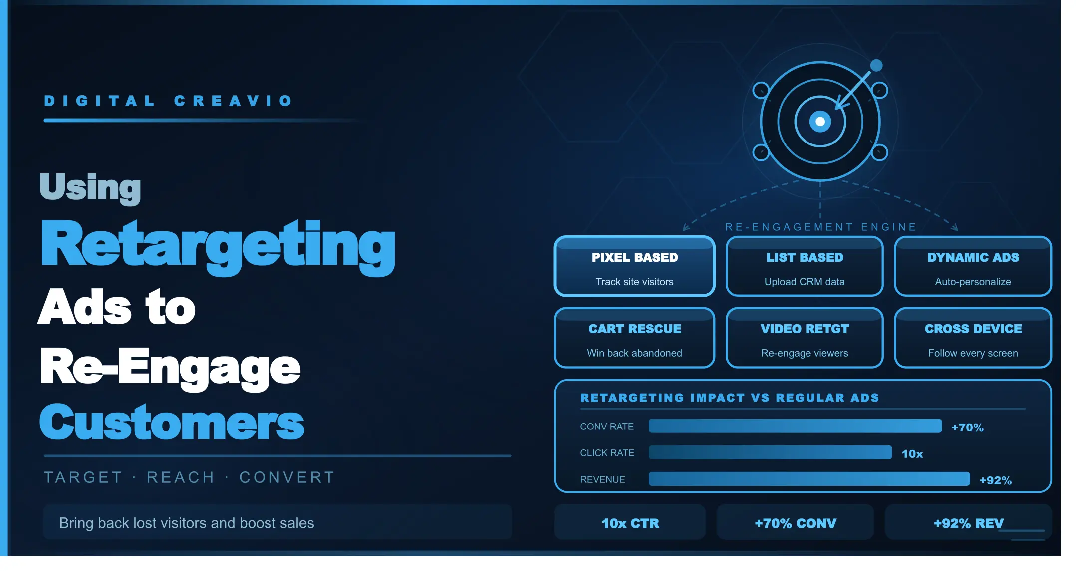 Retargeting Ads