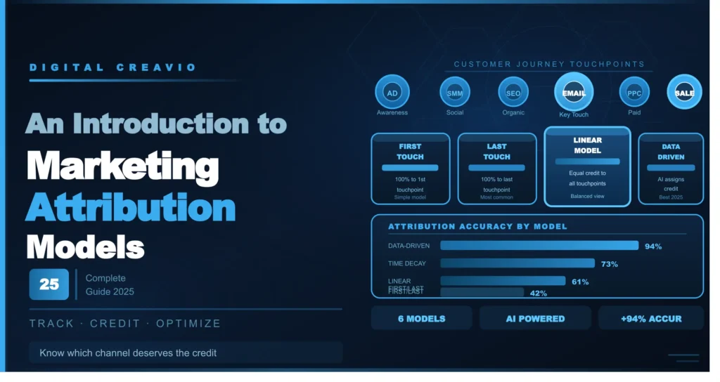 Marketing Attribution Models
