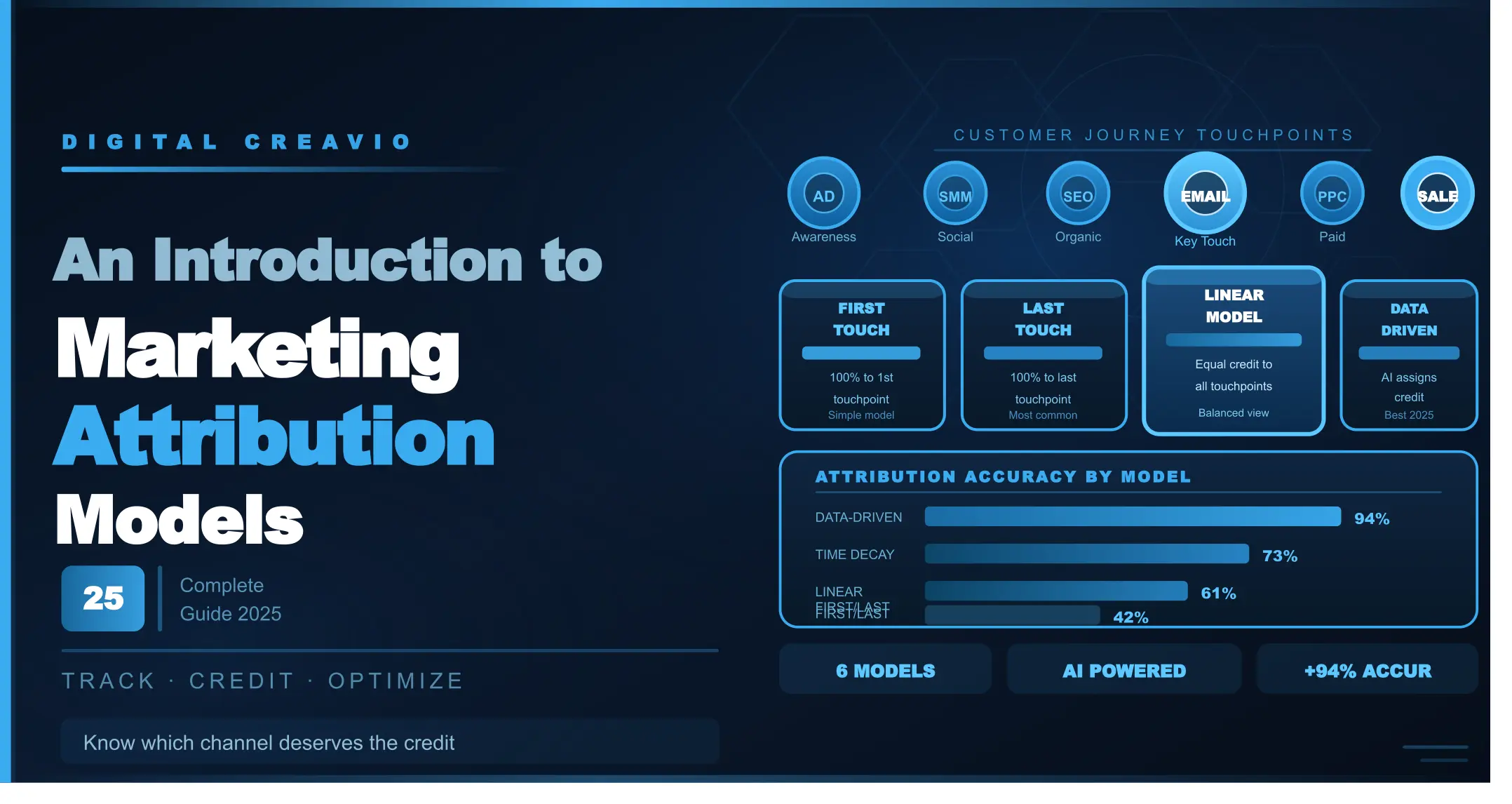 Marketing Attribution Models