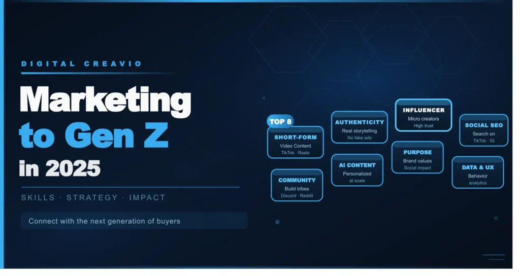 Marketing to Gen Z in 2025