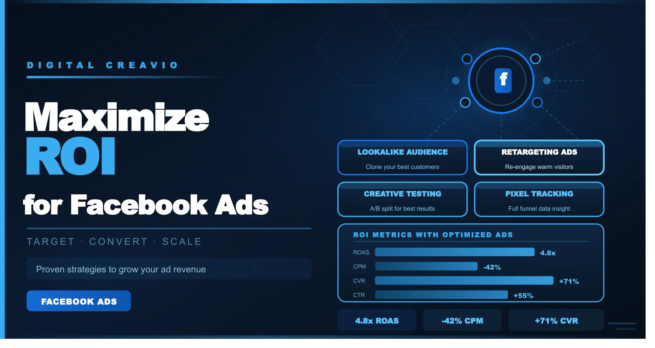 Maximizing ROI for Facebook Ads