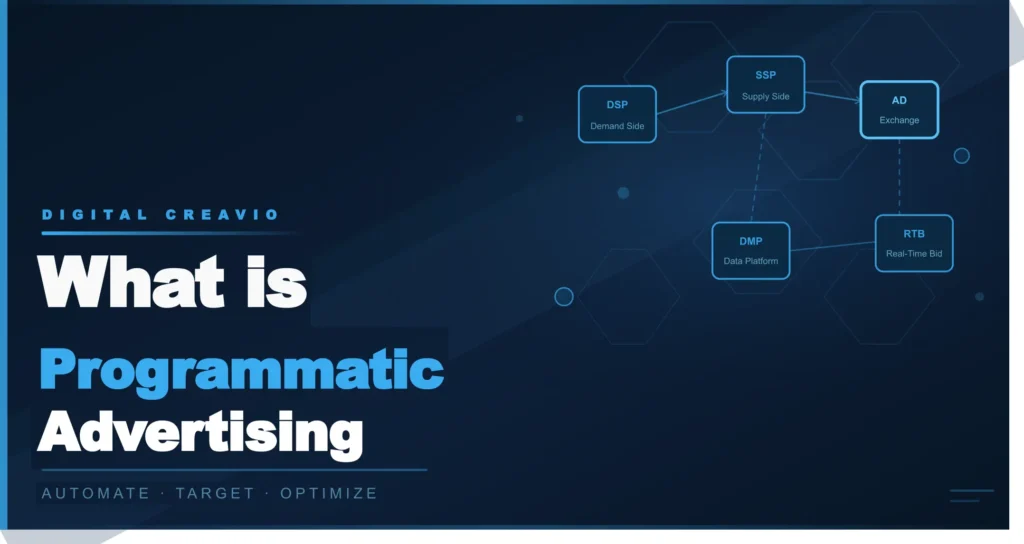 What is Programmatic Advertising